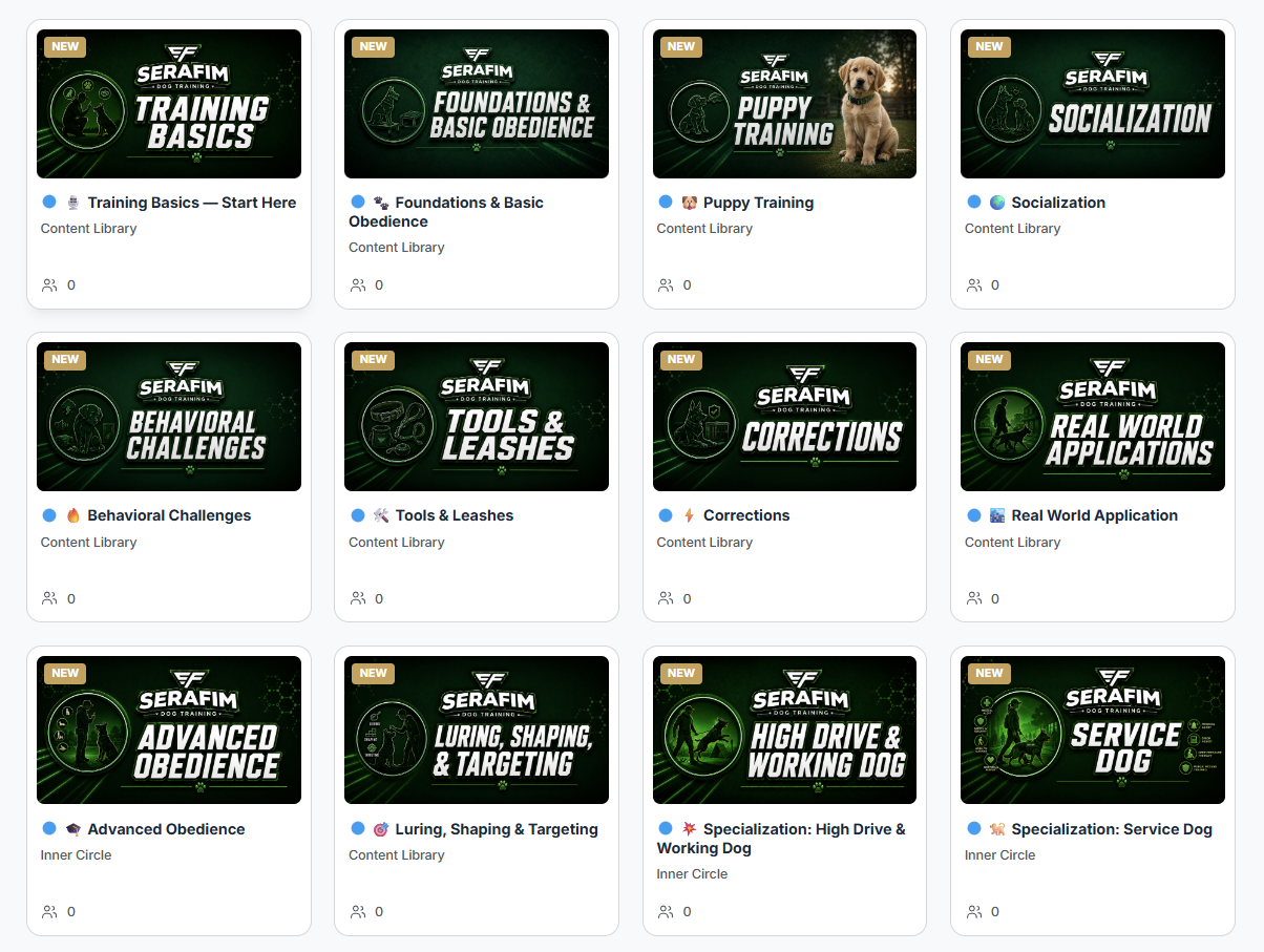 Screenshot of the Serafim Handler Academy course library showing courses for Training Basics, Foundations, Puppy Training, Socialization, Behavioral Challenges, Tools & Leashes, Corrections, Real World Application, Advanced Obedience, Luring/Shaping/Targeting, High Drive & Working Dog, and Service Dog